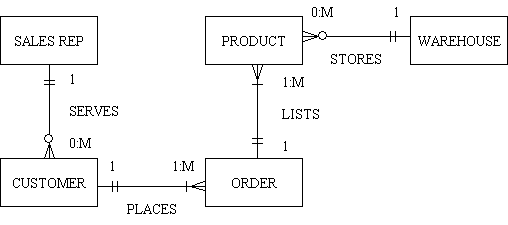 database-design-07 (1K)