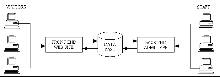 front-end-back-end-04 (3K)