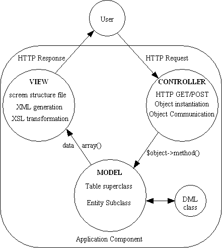 model-view-controller-02 (5K)