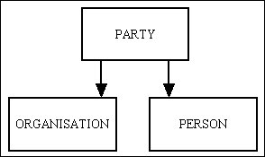 object-relational-mappers-are-evil-003 (1K)