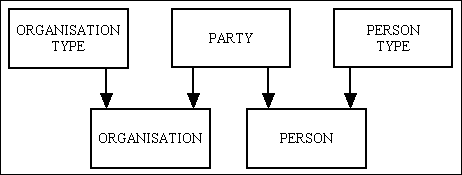 object-relational-mappers-are-evil-004 (1K)