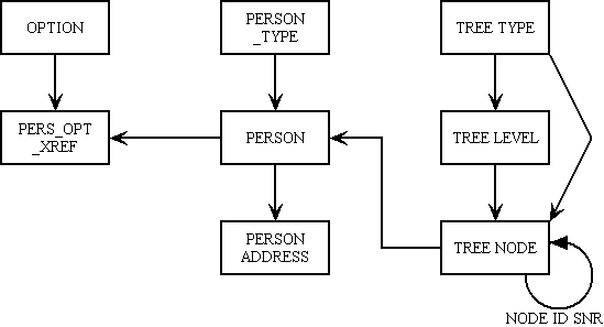 radicore-tutorial-001 (1K)