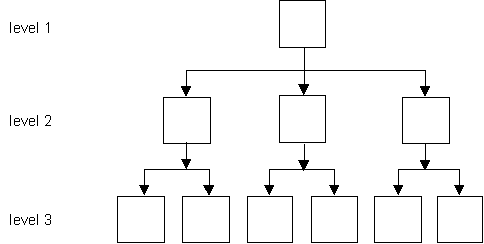 tree-structure-01 (3K)