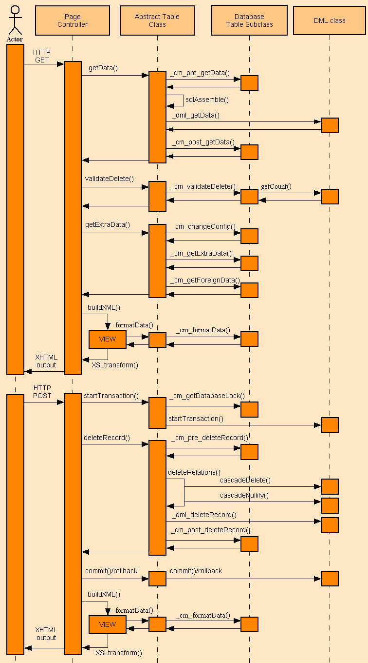 uml-delete1 (18K)