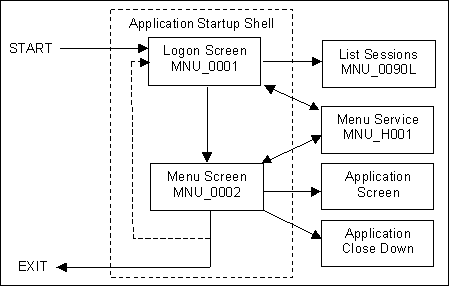 menustructure2.gif